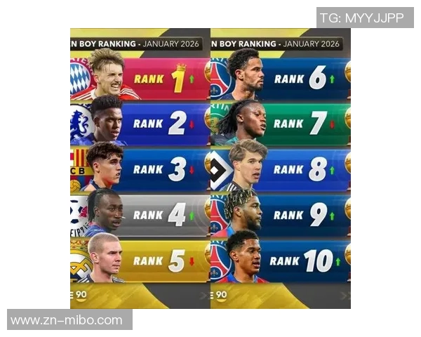 2026金童奖前瞻分析埃斯特旺领跑库巴西卡尔紧随其后